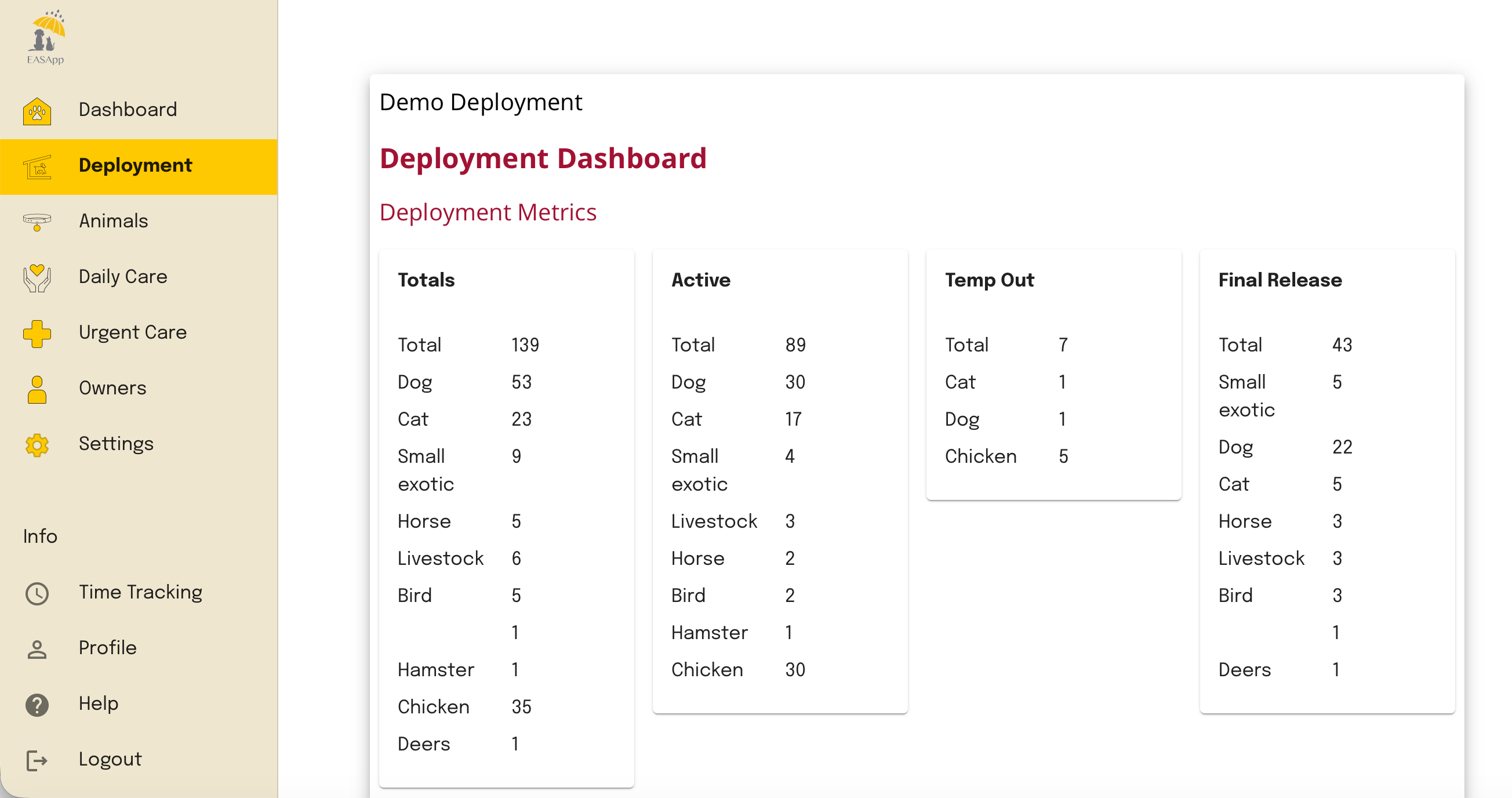 EASApp® Deployment Dashboard showing animal totals, active animals, temporary outs, and final releases